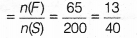 byjus class 9 maths Chapter 15 Probability 7B